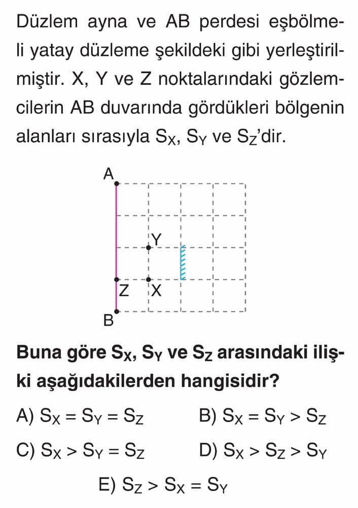 Düzlem ayna ve AB perdesi eşbölmeli yatay düzleme şekildeki gibi yerleştirilmiştir. X, Y ve Z