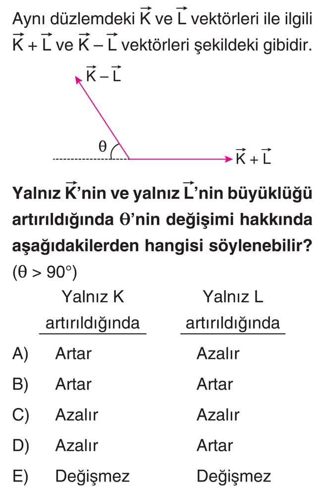 Aynı düzlemdeki K⃗ ve L⃗ vektörleri ile ilgili K⃗ + L⃗ ve K⃗ - L⃗ vektörleri şekildeki gibidir