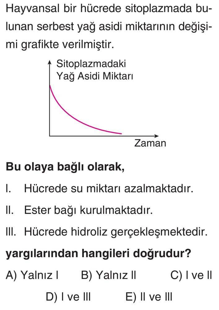Hayvansal bir hücrede sitoplazmada bulunan serbest yağ asidi miktarının değişimi grafikte