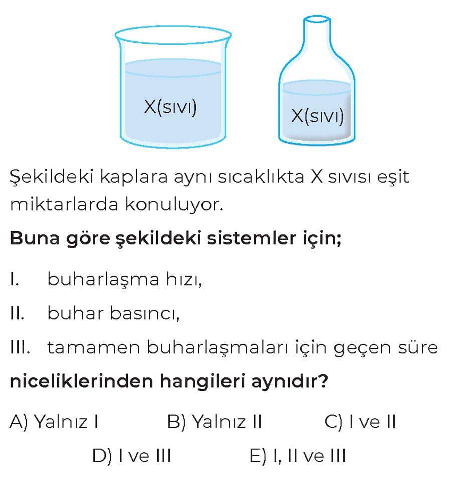 Şekildeki kaplara aynı sıcaklıkta X sıvısı eşit miktarlarda konuluyor. Buna göre şekildeki sistemler