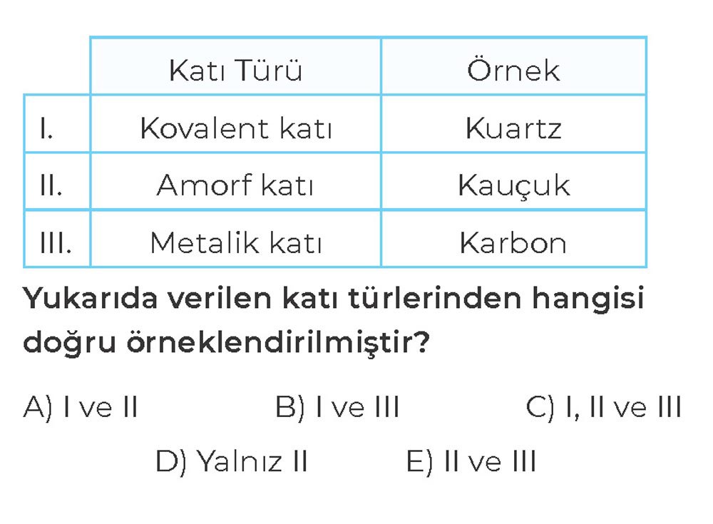 Yukarıda verilen katı türlerinden hangisi doğru örneklendirilmiştir?