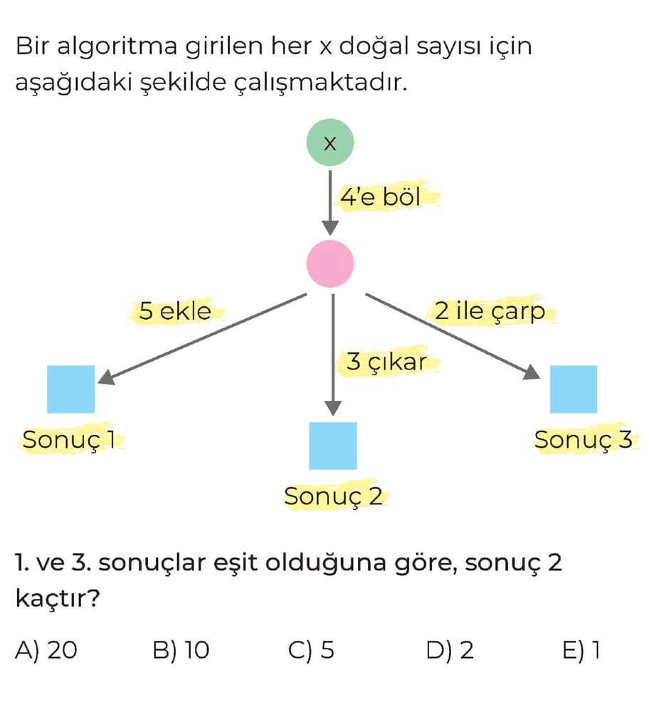 Bir algoritma girilen her x doğal sayısı için aşağıdaki şekilde çalışmaktadır. 1. ve 3. sonuçlar