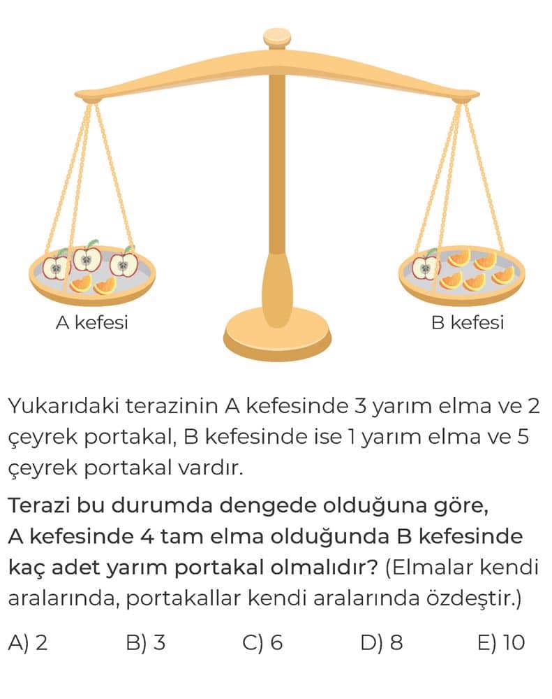 Yukarıdaki terazinin A kefesinde 3 yarım elma ve 2 çeyrek portakal, B kefesinde ise 1 yarım elma ve