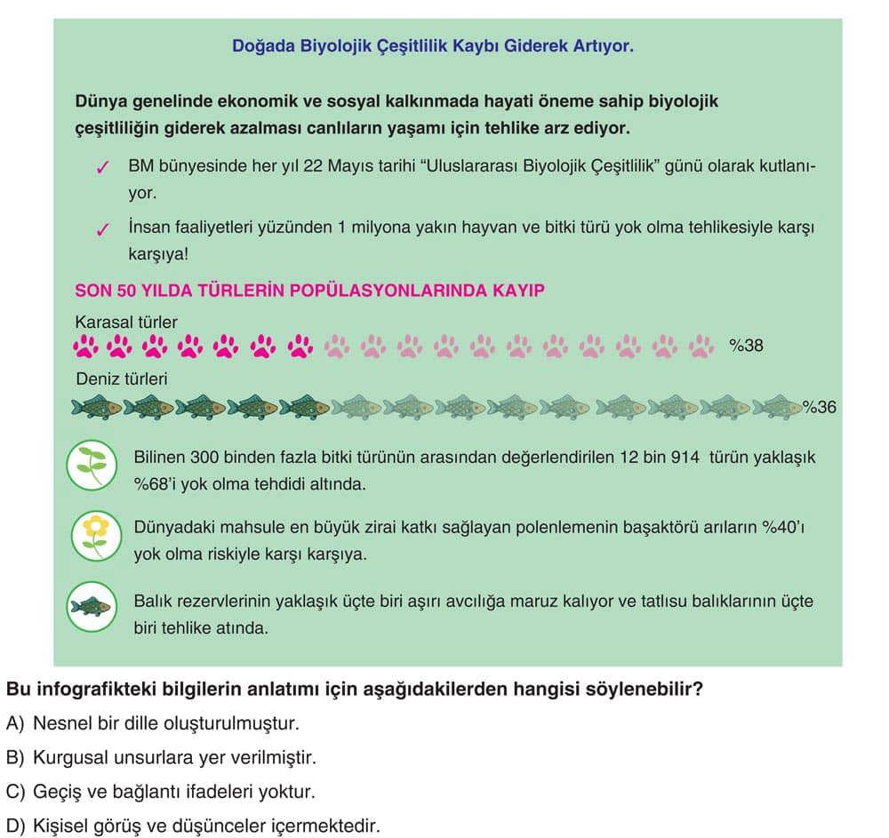 Doğada Biyolojik Çeşitlilik Kaybı Giderek Artıyor. Dünya genelinde ekonomik ve sosyal kalkınmada