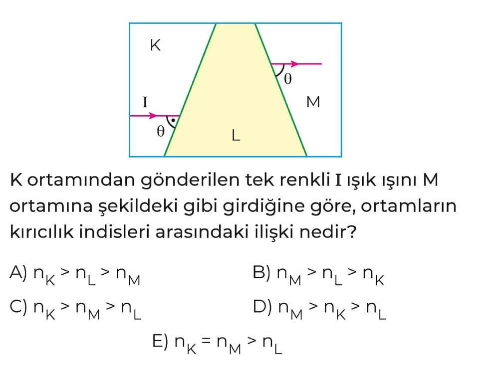 K ortamından gönderilen tek renkli I ışık ışını M ortamına şekildeki gibi girdiğine göre, ortamların