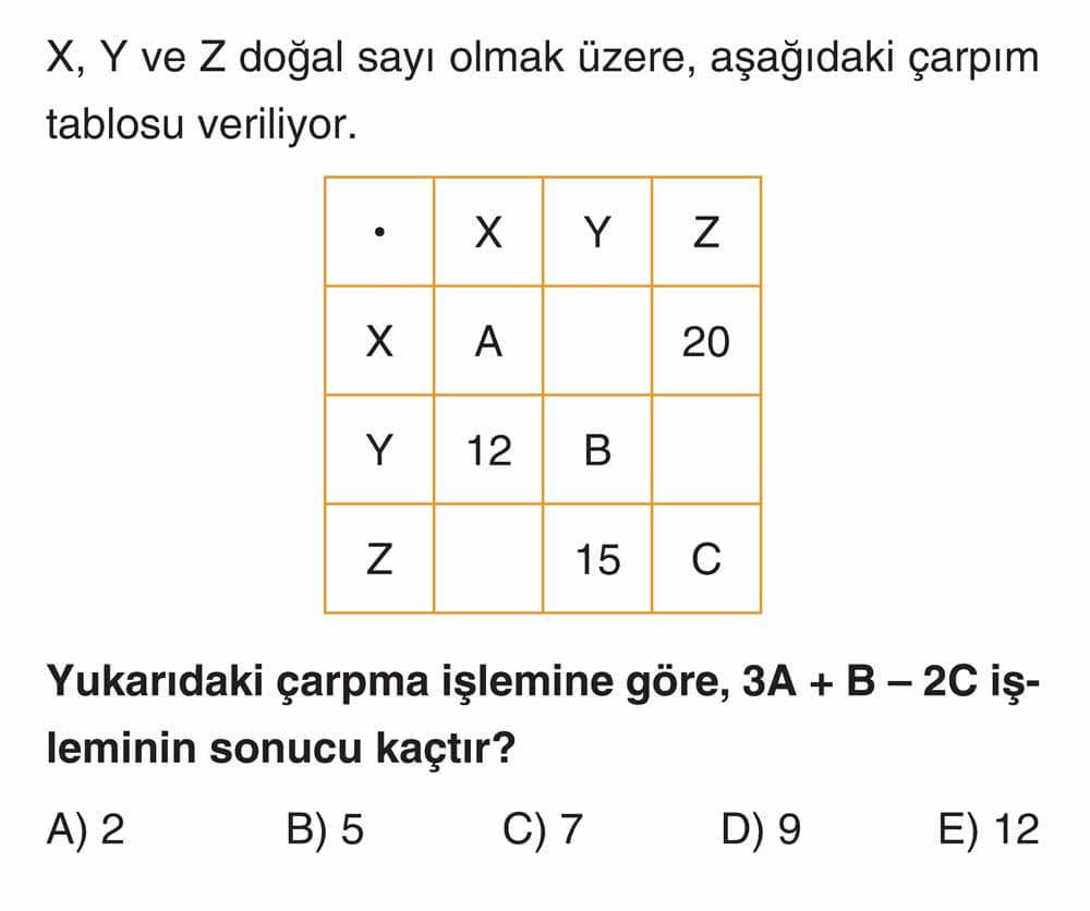 X, Y ve Z doğal sayı olmak üzere, aşağıdaki çarpım tablosu veriliyor. Yukarıdaki çarpma işlemine