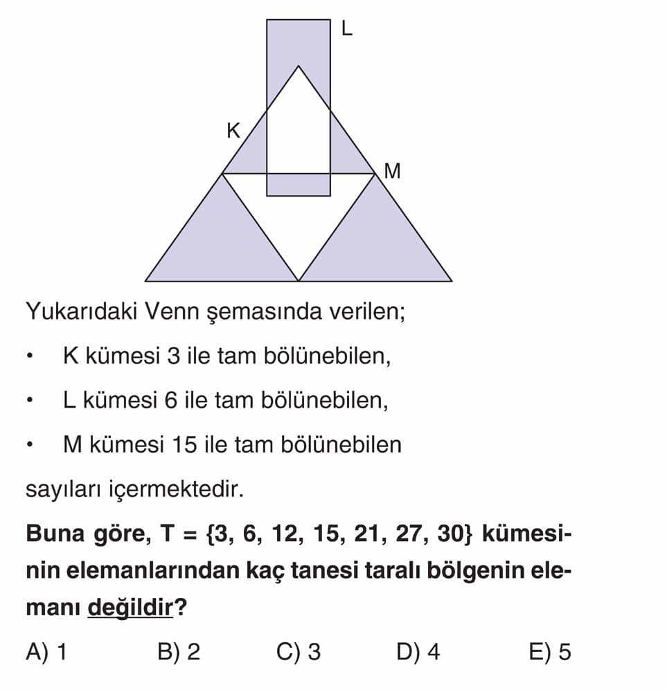 Yukarıdaki Venn şemasında verilen; • K kümesi 3 ile tam bölünebilen, • L kümesi 6 ile tam