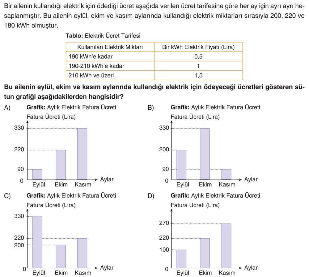 Bir ailenin kullandığı elektrik için ödediği ücret aşağıda verilen ücret tarifesine göre her ay için