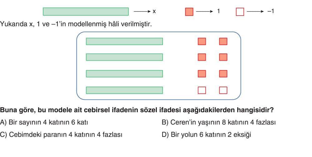 Yukarıda x, 1 ve –1'in modellenmiş hâli verilmiştir. Buna göre, bu modele ait cebirsel ifadenin