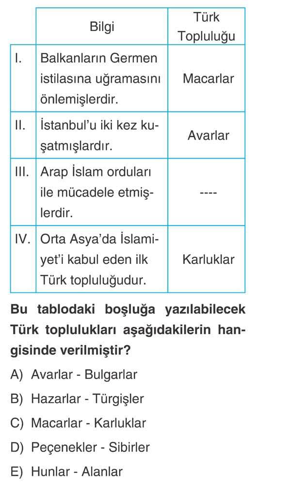 Bu tablodaki boşluğa yazılabilecek Türk toplulukları aşağıdakilerın hangisinde verilmiştir?