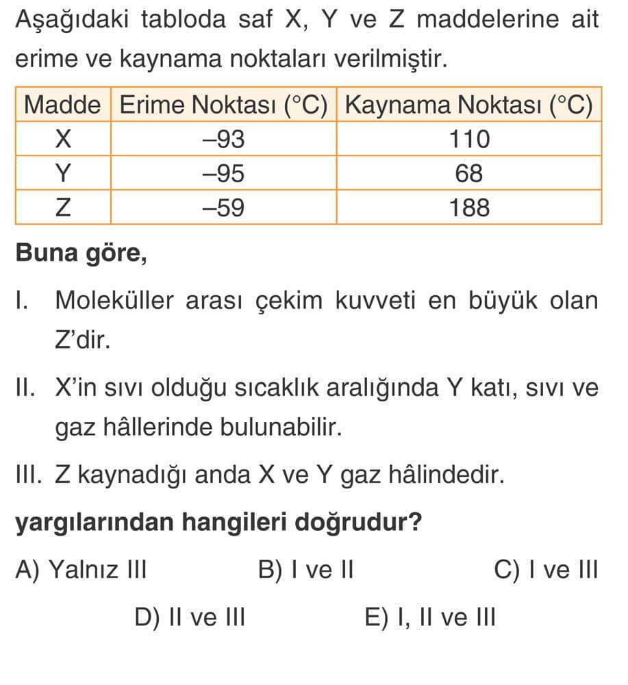 Aşağıdaki tabloda saf X, Y ve Z maddelerine ait erime ve kaynama noktaları verilmiştir. Madde |