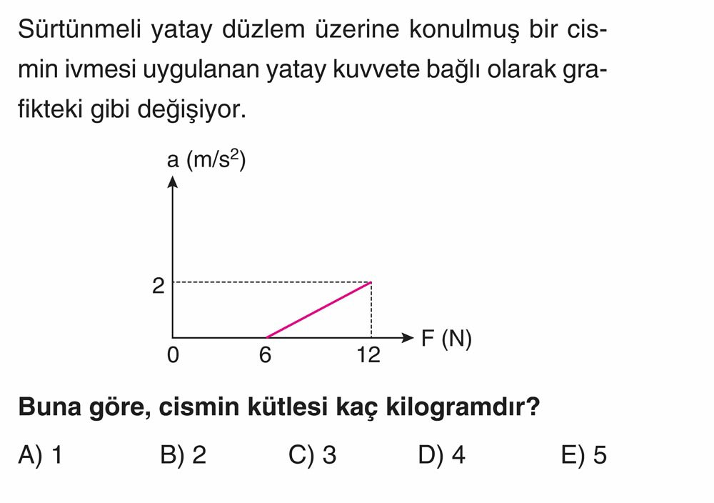 Sürtünmeli yatay düzlem üzerine konulmuş bir cismin ivmesi uygulanan yatay kuvvete bağlı olarak