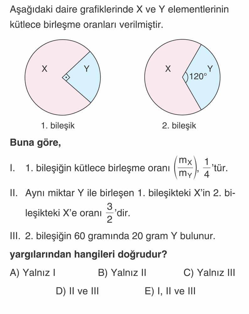 Aşağıdaki daire grafiklerinde X ve Y elementlerinin kütlece birleşme oranları verilmiştir. Buna