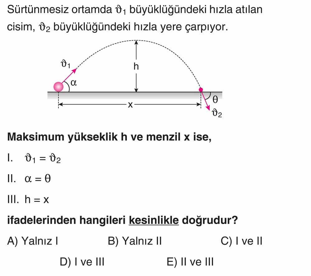Sürtünmesiz ortamda ϑ₁ büyüklüğündeki hızla atılan cisim, ϑ₂ büyüklüğündeki hızla yere çarpıyor
