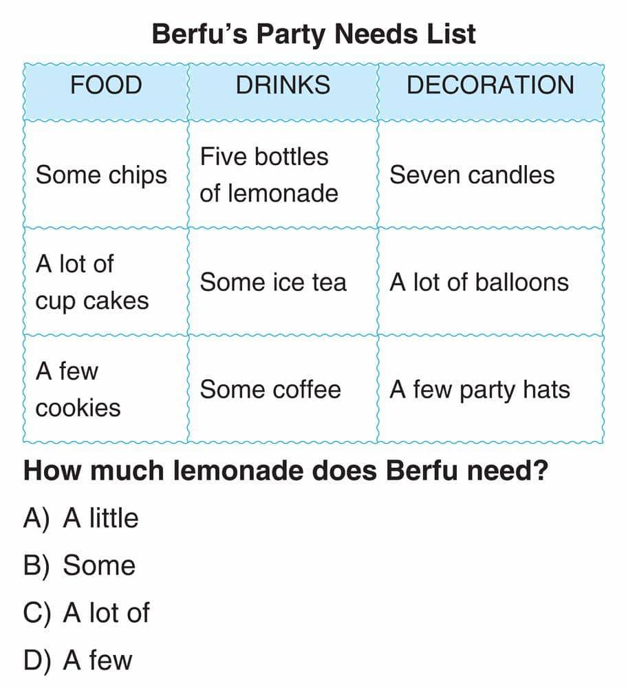 Berfu's Party Needs List FOOD | DRINKS | DECORATION Some chips | Five bottles of lemonade | Seven