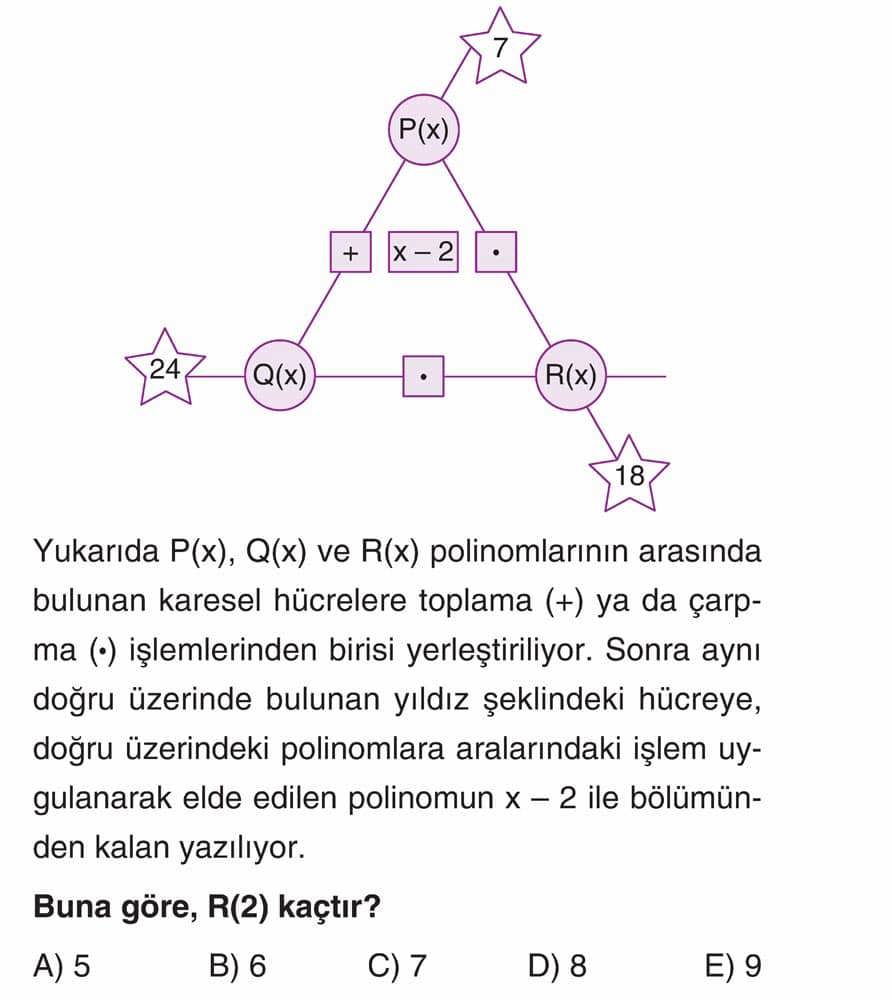 Yukarıda P(x), Q(x) ve R(x) polinomlarının arasında bulunan karesel hücrelere toplama (+) ya da