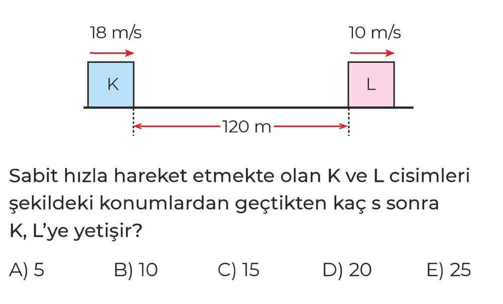 Sabit hızla hareket etmekte olan K ve L cisimleri şekildeki konumlardan geçtikten kaç s sonra K