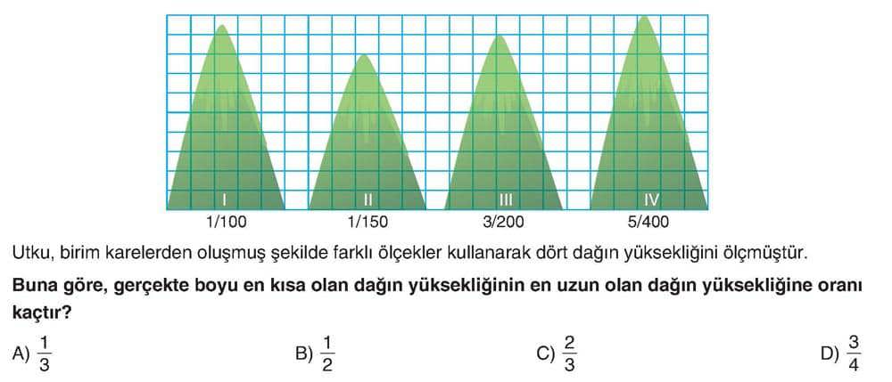 Utku, birim karelerden oluşmuş şekilde farklı ölçekler kullanarak dört dağın yüksekliğini ölçmüştür