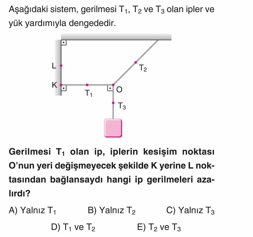 Aşağıdaki sistem, gerilmesi T₁, T₂ ve T₃ olan ipler ve yük yardımıyla dengededir. Gerilmesi T₁ olan
