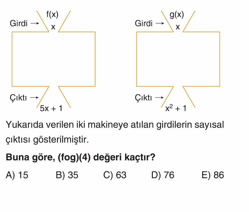 Yukarıda verilen iki makineye atılan girdilerin sayısal çıktısı gösterilmiştir. Buna göre, (fog)(4)
