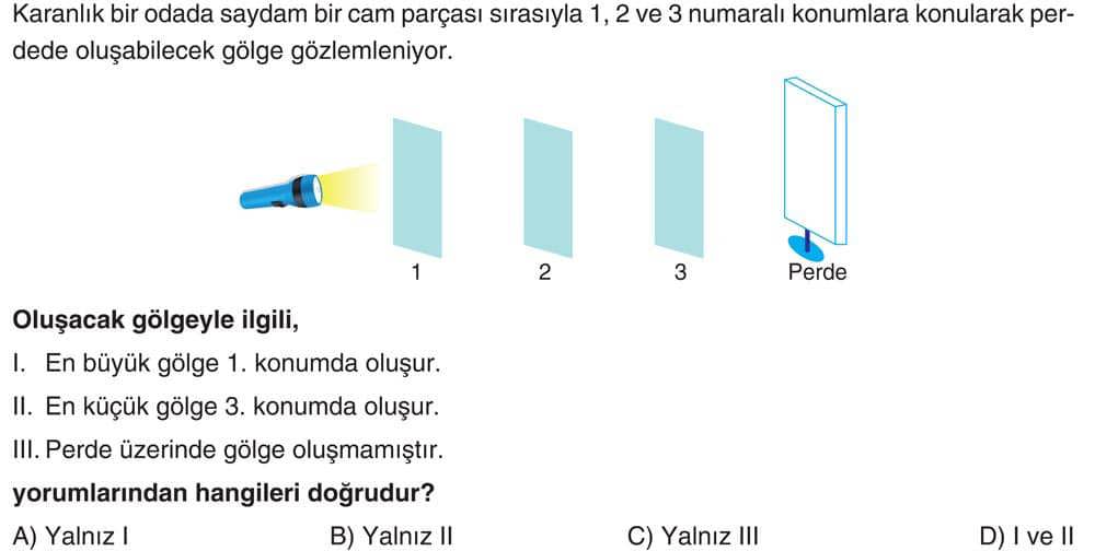 Karanlık bir odada saydam bir cam parçası sırasıyla 1, 2 ve 3 numaralı konumlara konularak perdede