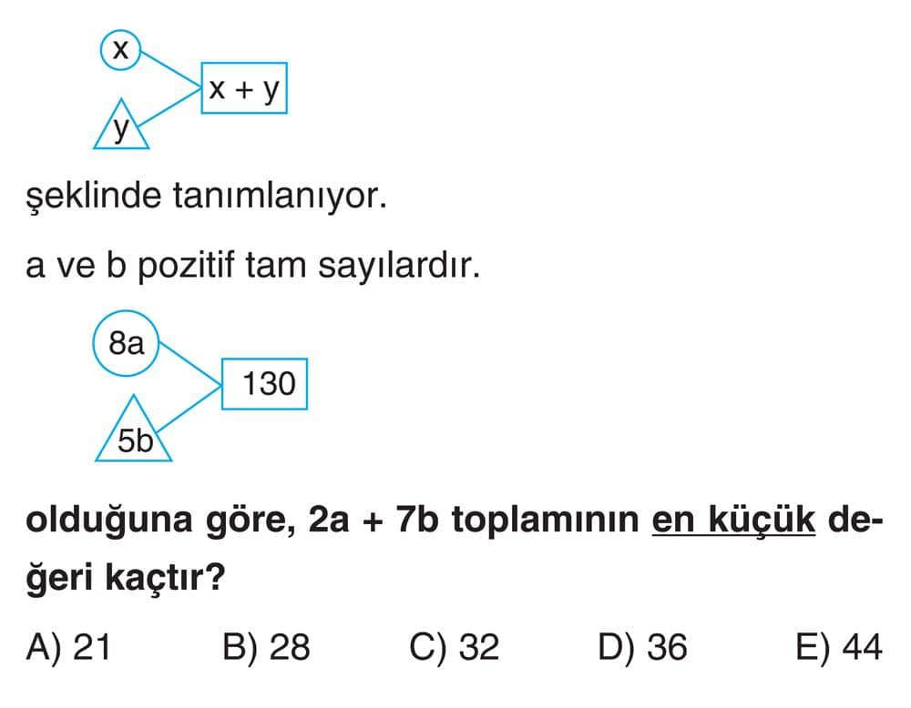 şeklinde tanımlanıyor. a ve b pozitif tam sayılardır. olduğuna göre, 2a + 7b toplamının en küçük