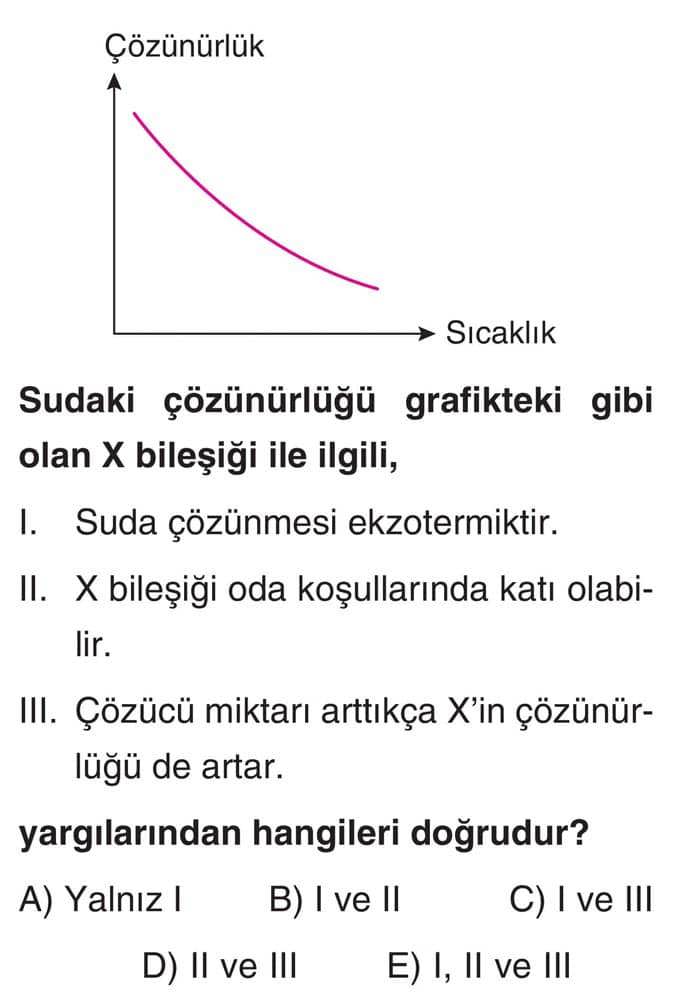 Sudaki çözünürlüğü grafikteki gibi olan X bileşiği ile ilgili, I. Suda çözünmesi ekzotermiktir. II
