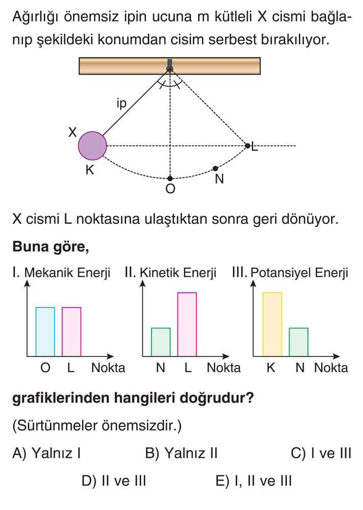 Ağırlığı önemsiz ipin ucuna m kütleli X cismi bağlanıp şekildeki konumdan cisim serbest bırakılıyor