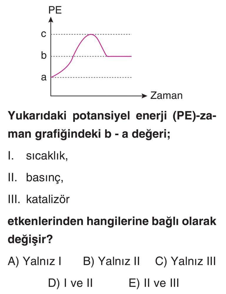 Yukarıdaki potansiyel enerji (PE)-zaman grafiğindeki b - a değeri; I. sıcaklık, II. basınç, III