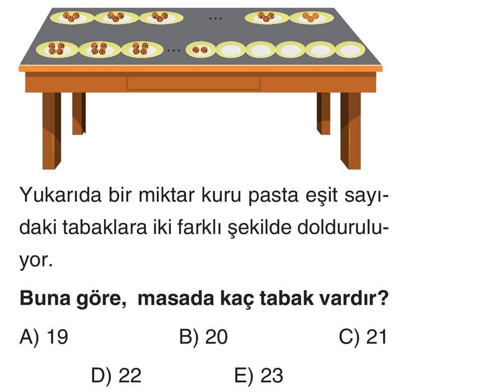 Yukarıda bir miktar kuru pasta eşit sayıdaki tabaklara iki farklı şekilde dolduruluyor. Buna göre