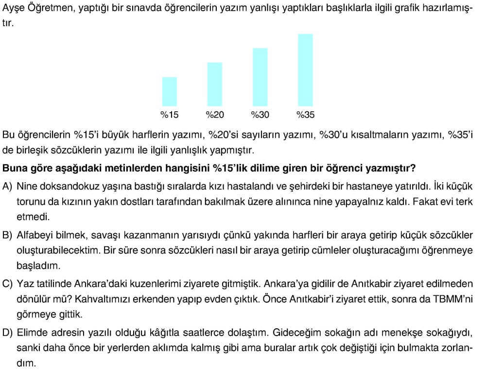 Ayşe Öğretmen, yaptığı bir sınavda öğrencilerin yazım yanlışı yaptıkları başlıklarla ilgili grafik