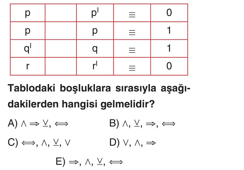 Tablodaki boşluklara sırasıyla aşağıdakilerden hangisi gelmelidir?