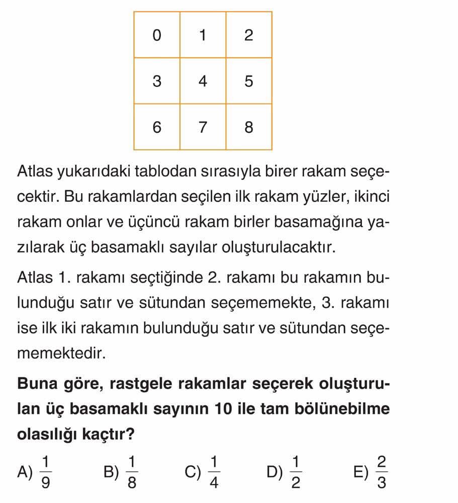 Atlas yukarıdaki tablodan sırasıyla birer rakam seçecektir. Bu rakamlardan seçilen ilk rakam yüzler