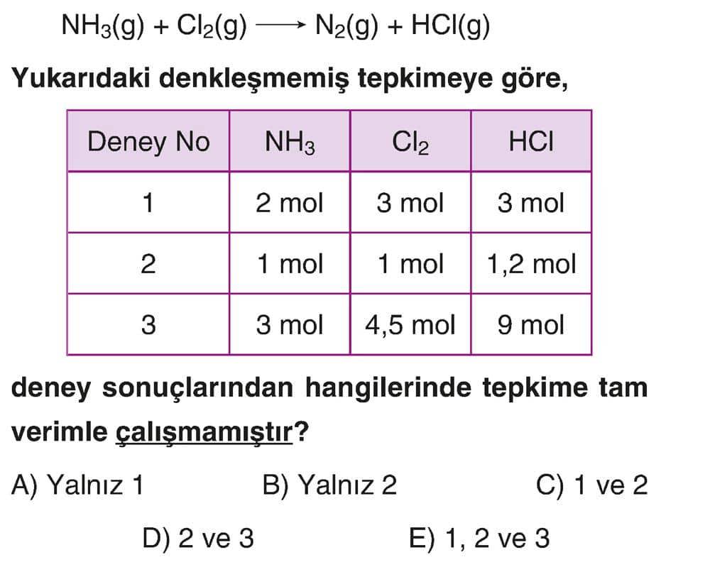 NH₃(g) + Cl₂(g) ——→ N₂(g) + HCl(g) Yukarıdaki denкleşmemiş tepkimeye göre, | Deney No | NH₃ | Cl₂ |