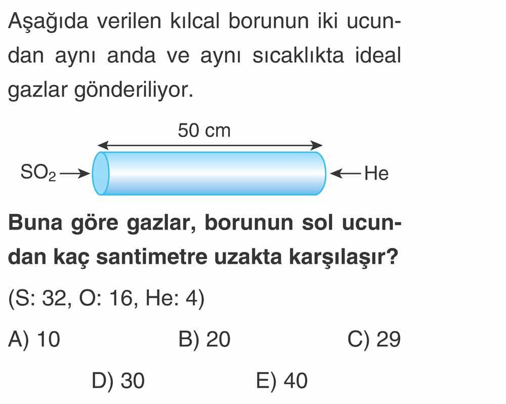 Aşağıda verilen kılcal borunun iki ucundan aynı anda ve aynı sıcaklıkta ideal gazlar gönderiliyor