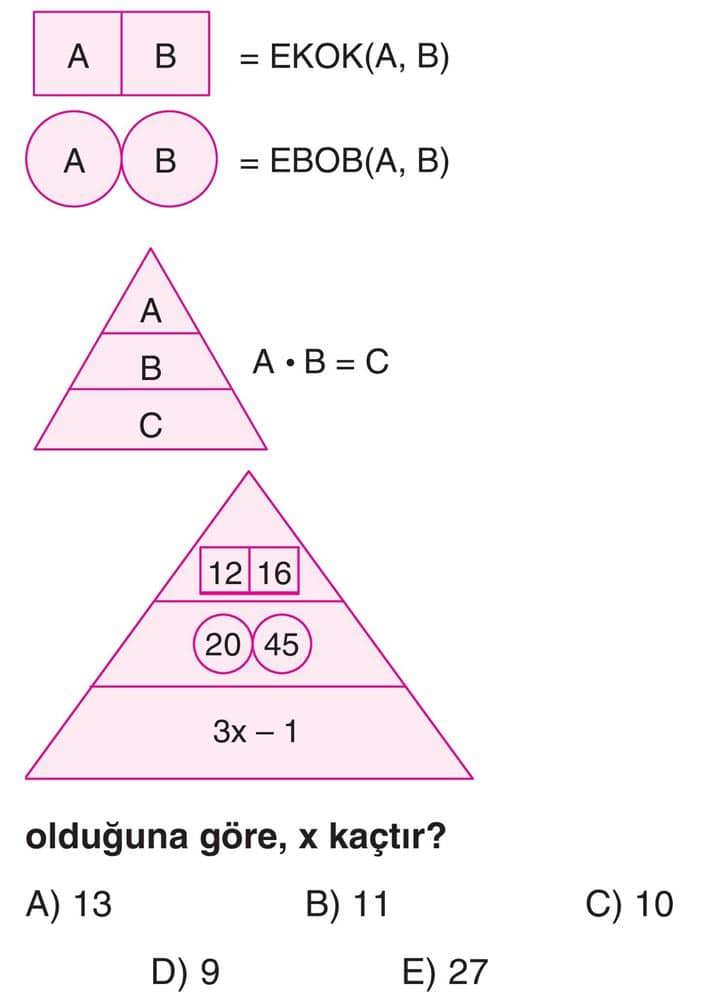 A B = EKOK(A,