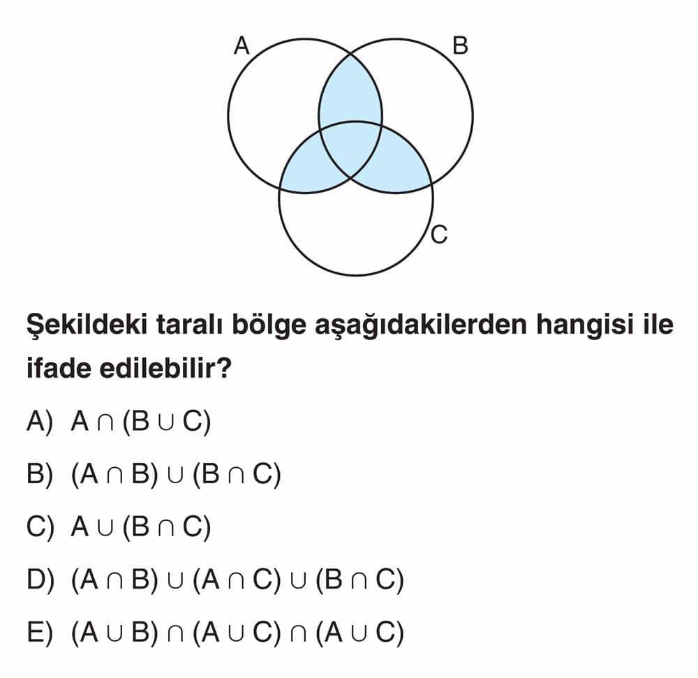 Şekildeki taralı bölge aşağıdakilerden hangisi ile ifade edilebilir?