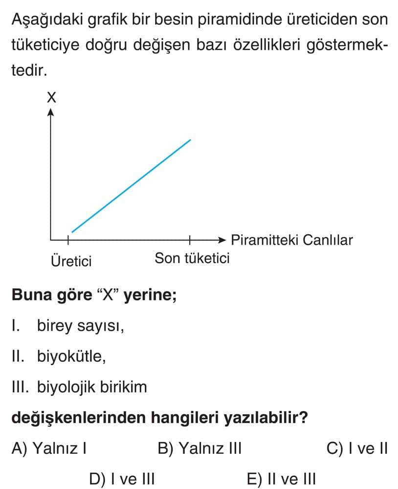 Aşağıdaki grafik bir besin piramidinde üreticiden son tüketiciye doğru değişen bazı özellikleri
