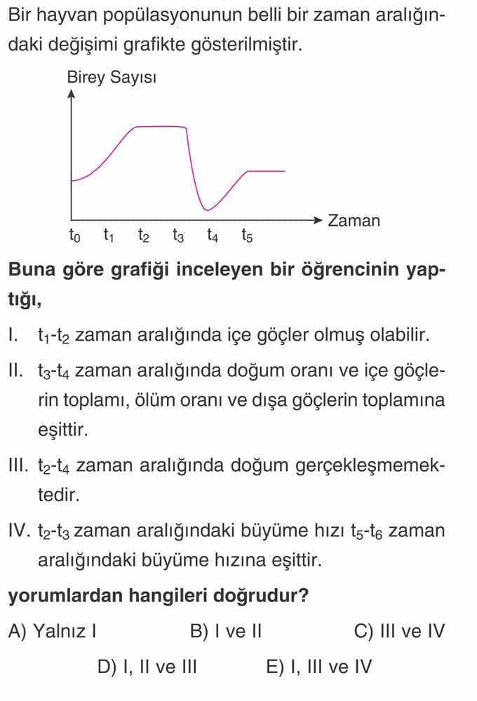 Bir hayvan popülasyonunun belli bir zaman aralığındaki değişimi grafikte gösterilmiştir. Buna göre