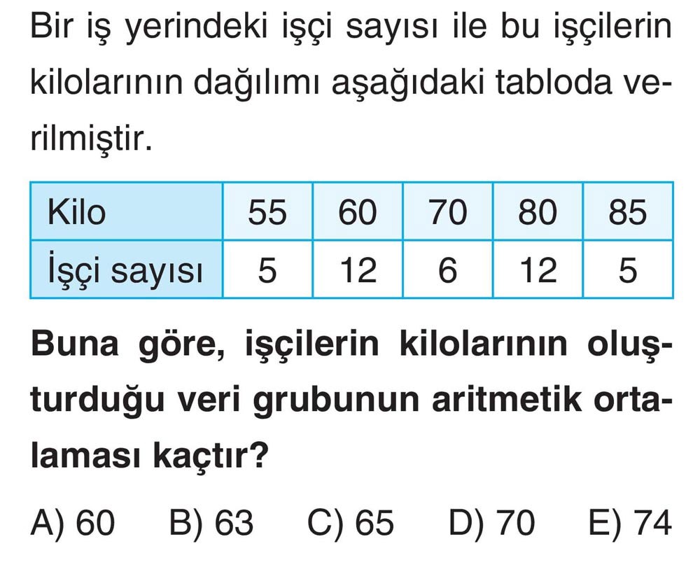 Bir iş yerindeki işçi sayısı ile bu işçilerin kilolarının dağılımı aşağıdaki tabloda verilmiştir