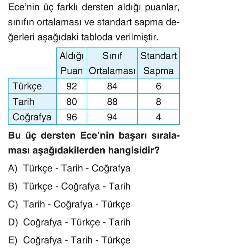 Ece'nin üç farklı dersten aldığı puanlar, sınıfın ortalaması ve standart sapma değerleri aşağıdaki