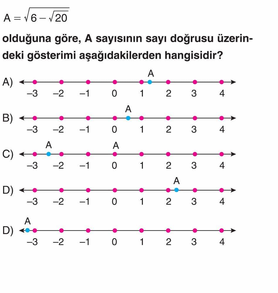 A = √6 - √20 olduğuna göre, A sayısının sayı doğrusu üzerindeki gösterimi aşağıdakilerden