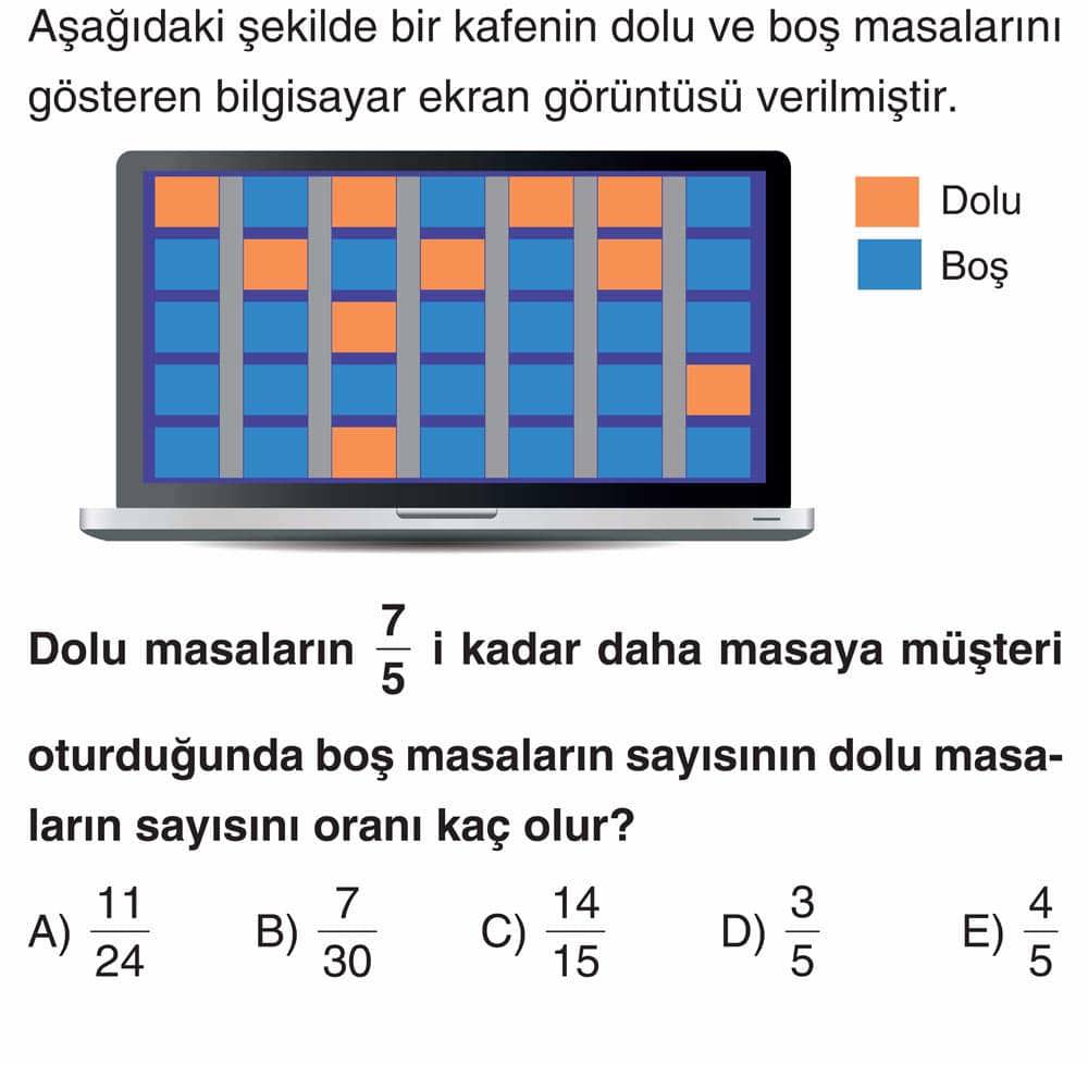 Aşağıdaki şekilde bir kafenin dolu ve boş masalarını gösteren bilgisayar ekran görüntüsü