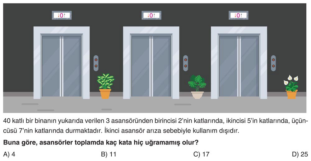 40 katlı bir binanın yukarıda verilen 3 asansöründen birincisi 2'nin katlarında, ikincisi 5'in