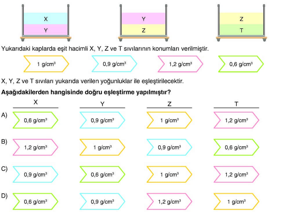 Yukarıdaki kaplarda eşit hacimli X, Y, Z ve T sıvılarının konumları verilmiştir. 1 g/cm³ 0,9 g/cm³