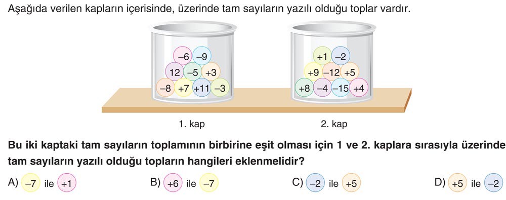 Aşağıda verilen kapların içerisinde, üzerinde tam sayıların yazılı olduğu toplar vardır. Bu iki