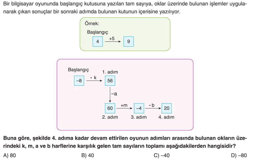 Bir bilgisayar oyununda başlangıç kutusuna yazılan tam sayıya, oklar üzerinde bulunan işlemler