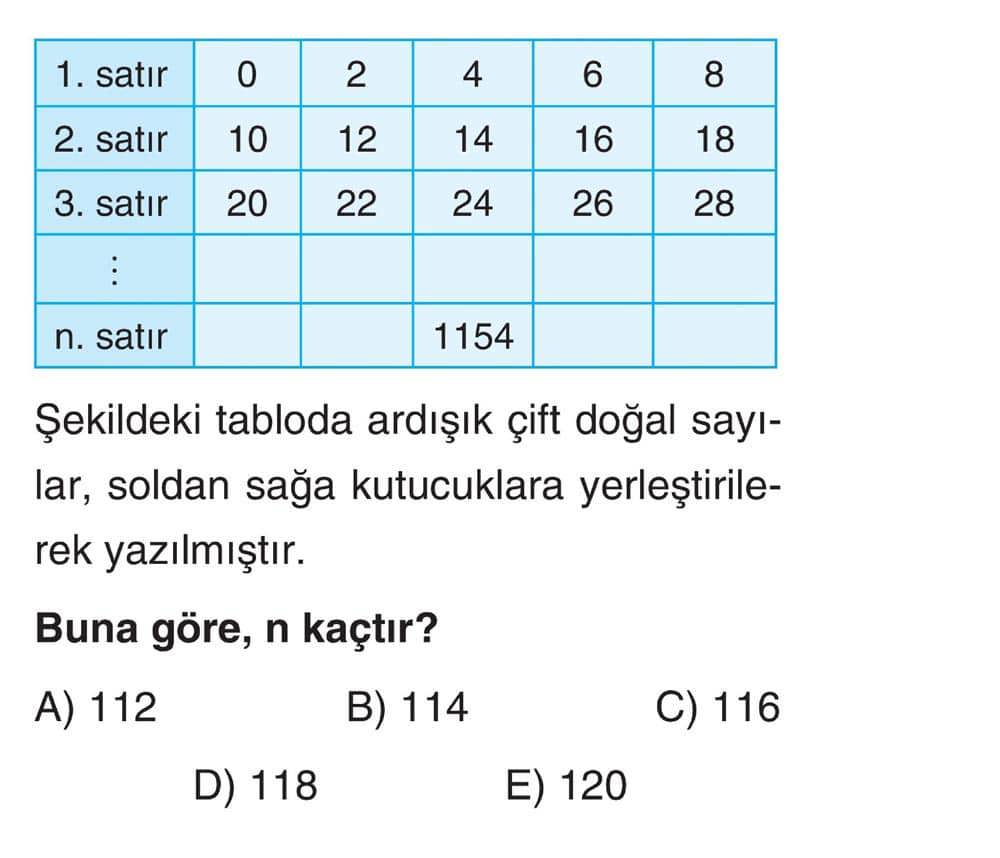 Şekildeki tabloda ardışık çift doğal sayılar, soldan sağa kutucuklara yerleştirilerek yazılmıştır