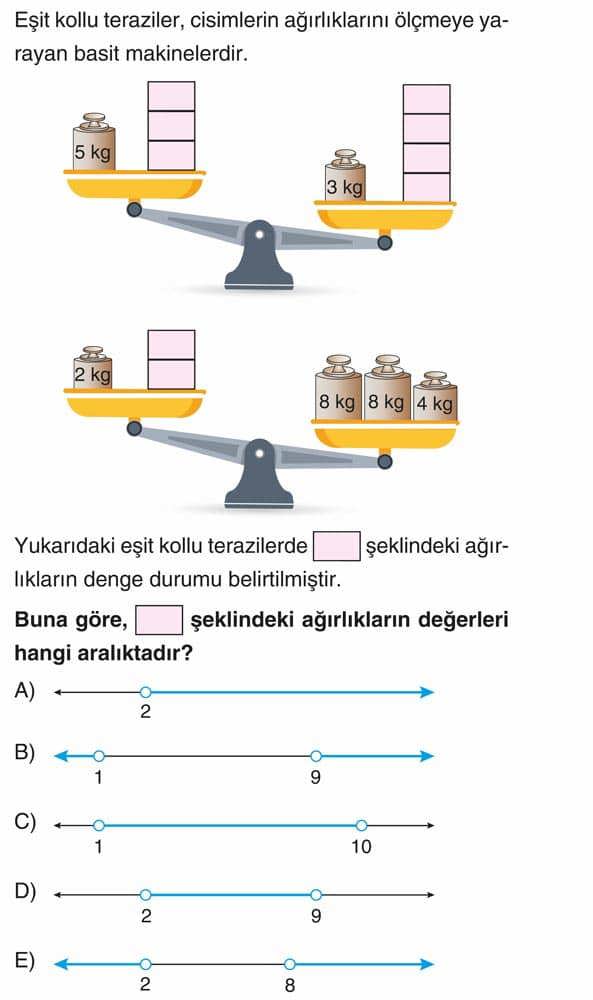 Eşit kollu teraziler, cisimlerin ağırlıklarını ölçmeye yarayan basit makinelerdir. Yukarıdaki eşit