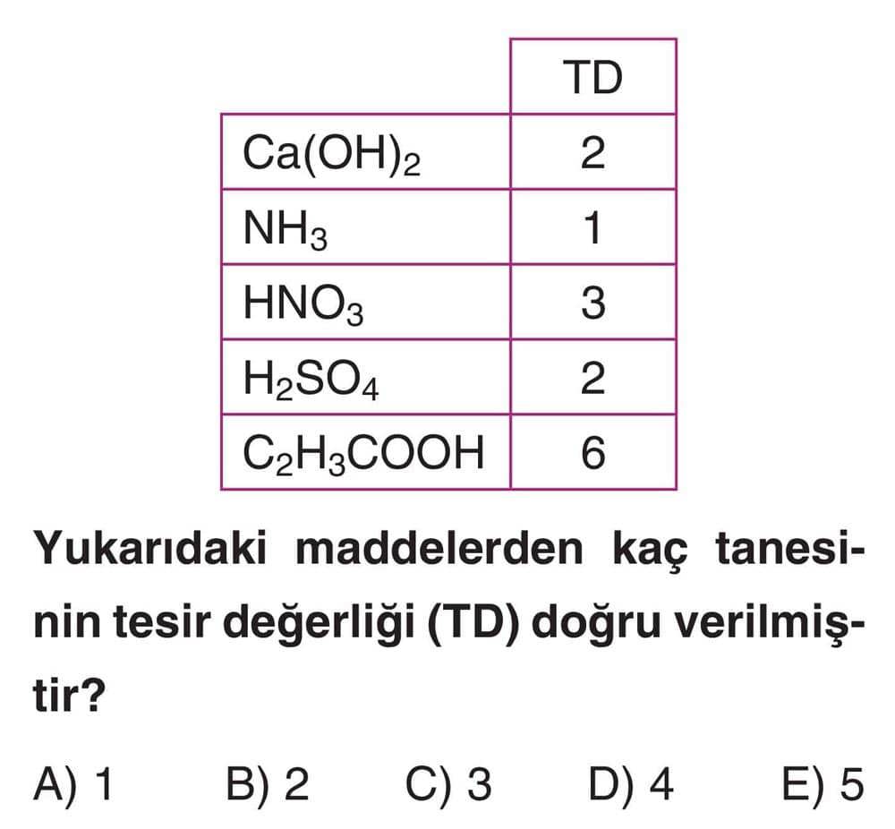 Yukarıdaki maddelerden kaç tanesinin tesir değerliği (TD) doğru verilmiştir?
